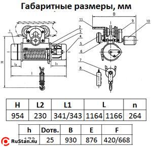 Таль электрическая TOR ТЭК (CD) г/п 3,2 т 12 м фото №5 Таль электрическая TOR ТЭК (CD) г/п 3,2 т 12 м фото №5
