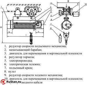 Таль электрическая TOR ТЭК (CD) г/п 3,2 т 18 м фото №4 Таль электрическая TOR ТЭК (CD) г/п 3,2 т 18 м фото №4