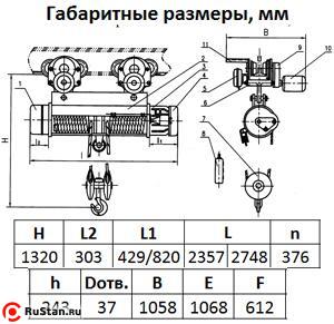 Таль электрическая TOR ТЭК (CD) г/п 10,0 т 18 м фото №3 Таль электрическая TOR ТЭК (CD) г/п 10,0 т 18 м фото №3