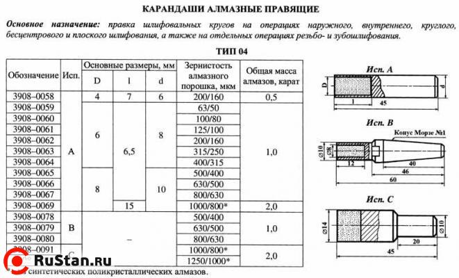 Карандаш алмазный 3908-0059, тип 04, исп.А, А3, 63/50, 1,0 карат фото №1 Карандаш алмазный 3908-0059, тип 04, исп.А, А3, 63/50, 1,0 карат фото №1