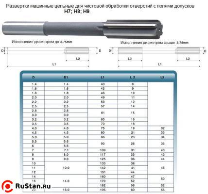 Развертка d 20,0 Н7 ц/х машинная цельная Р6М5 (60х195) (Ошибочно промаркированы 9ХС) фото №1 Развертка d 20,0 Н7 ц/х машинная цельная Р6М5 (60х195) (Ошибочно промаркированы 9ХС) фото №1