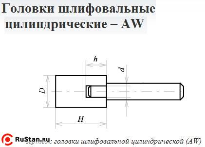 Головка абразивная 40х40х8 AW(ГЦ) 63C F60(25Н) O(СТ1) с хвостовиком "CNIC" фото №1 Головка абразивная 40х40х8 AW(ГЦ) 63C F60(25Н) O(СТ1) с хвостовиком "CNIC" фото №1