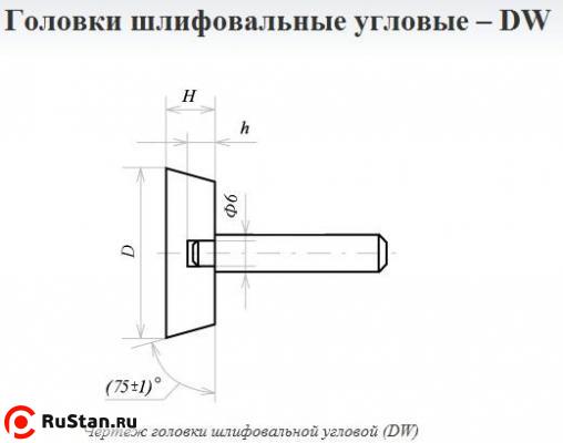 Головка абразивная 16х 8х6 DW(ГУ) 63С F60(25Н) O(СТ1) с хвостовиком "CNIC" фото №1