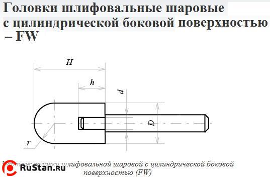 Головка абразивная 20х25х6 FW(ГШЦ) 25А F60(25Н) O(СТ1) с хвостовиком "CNIC" фото №1 Головка абразивная 20х25х6 FW(ГШЦ) 25А F60(25Н) O(СТ1) с хвостовиком "CNIC" фото №1