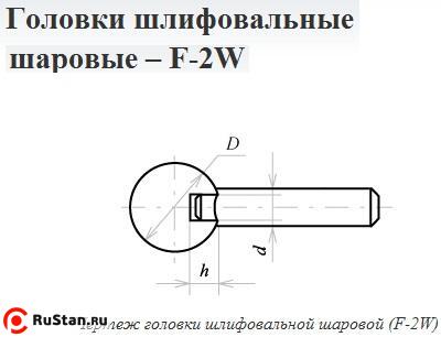 Головка абразивная 32х 6 F2W(ГШ) 25А F60(25Н) O(СТ1) с хвостовиком "CNIC" фото №1