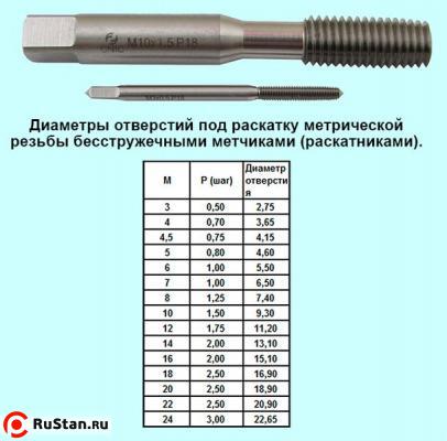 Метчик М10,0 х 1,0 м/р.Р18 безстружечный (раскатник) "CNIC" фото №1 Метчик М10,0 х 1,0 м/р.Р18 безстружечный (раскатник) "CNIC" фото №1