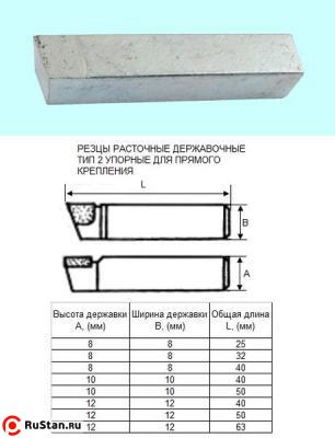 Резец Расточной державочный 8х 8х25 ВК8(YG8) 90°, к расточным оправкам "CNIC" фото №1 Резец Расточной державочный 8х 8х25 ВК8(YG8) 90°, к расточным оправкам "CNIC" фото №1