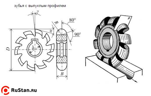 Фреза Выпуклая 125х32х32 R16,0 Р6АМ5 Z=12 "CNIC" фото №1