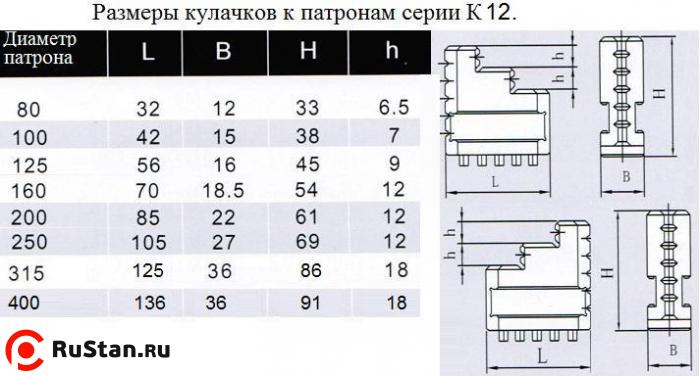 Кулачки обратные  d200 к патронам серии К12 "CNIC" фото №1