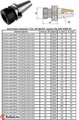 Патрон Цанговый с хв-ком 7:24 - BT40х150 (MAS403) c ЧПУ (М16х2.0) под цанги ЕR20 (BT40-ER20-150) "CNIC" фото №1