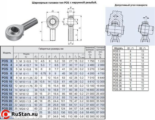 Головка шарнирная POS20 d 20,0х25,0х101мм с наружной резьбой М 20х1,5 "CNIC" фото №1 Головка шарнирная POS20 d 20,0х25,0х101мм с наружной резьбой М 20х1,5 "CNIC" фото №1