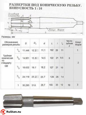 Развертка Rc  3/4"х28х128 к/х коническая машинная 9ХС КМ2 "CNIC" фото №1