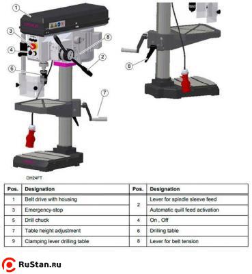 Сверлильный станок OPTIdrill DH 24FT фото №4 OPTIdrill DH 24FT фото №4