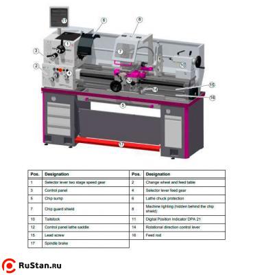 Токарно-винторезный станок OPTIturn TH 4010V фото №5 OPTIturn TH 4010V фото №5