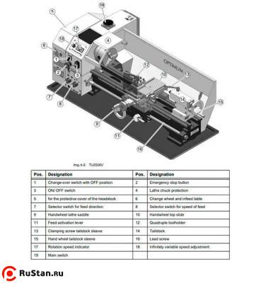 Настольный токарный станок OPTIturn TU 2506V фото №6 OPTIturn TU 2506V фото №6