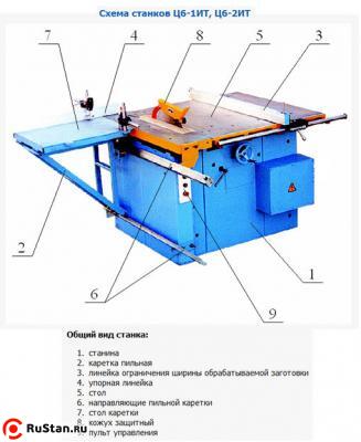 Станок круглопильный с торцовочной кареткой Ц6-2ИТ - фото 1 фото №2 Ц6-2ИТ фото №2