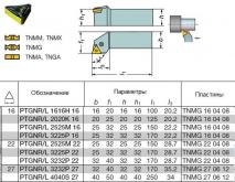 Резец Проходной 25х25х150 (РTGNR-25 25-M22) c 3-х гр. пластиной Т15К6