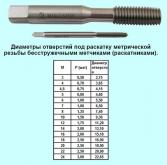Метчик М 6,0х0,75 м/р.Р18 безстружечный (раскатник) 